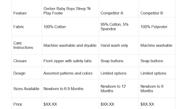 Unlock Comfort and style: Gerber Baby Boys 4 Pack Sleep 'N Play Footie Review
