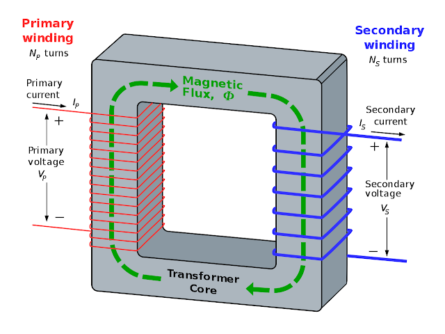 What is Transformer and types of transformer || Transformer parts || distribution transformer