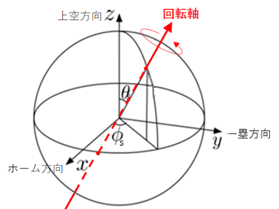 エクセル 角度 計算 118830-エクセル 角度 計算 ラジアン