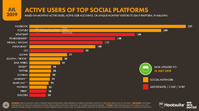 usuarios-activos-por-mes-redes-sociales