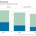 IRAN AND OIL: YOU AIN´T SEEN NOTHING YET / THE WALL STREET JOURNAL