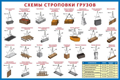 Схемы строповки грузов