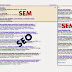 Difference between SEM and SEO : Search Engine Marketing Vs Search Engine Optimization