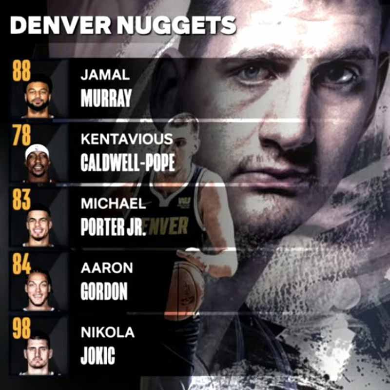 NBA 2K24 Denver Nuggets Player Ratings Revealed