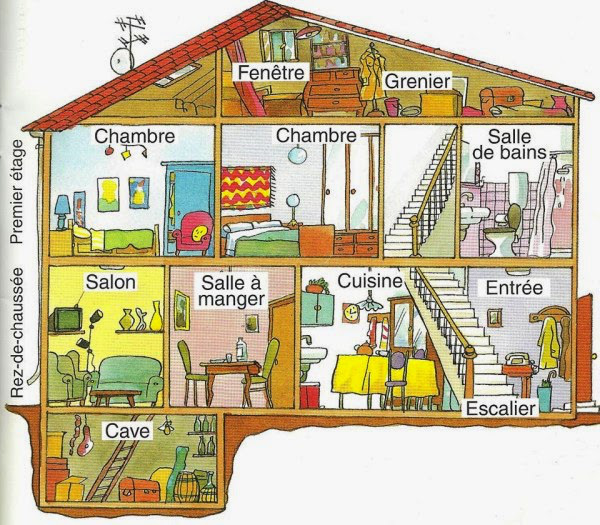 Resultado de imagen de les pieces de la maison images