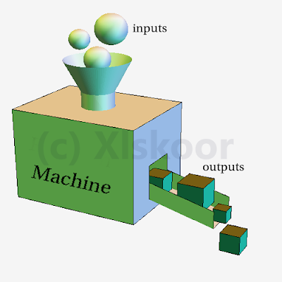 Machine Input Output New Pattern for Bank PO and Clerical Exams 