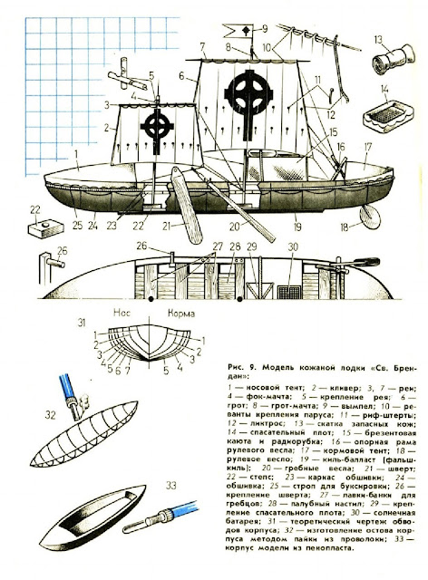 Модель кожаной лодки «Св. Брендан»
