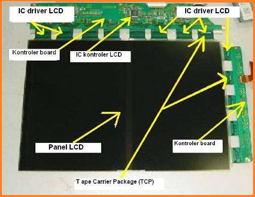 Memahami Bagian-Bagian LCD TV