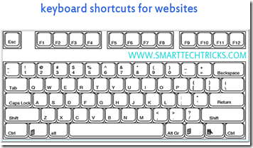 KEYBOARD SHORTCUTS FOR WEBSITES