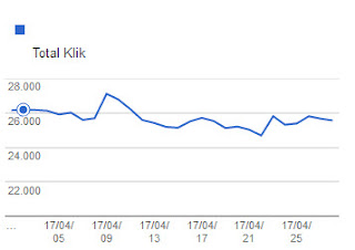 impresi query dan klik blog