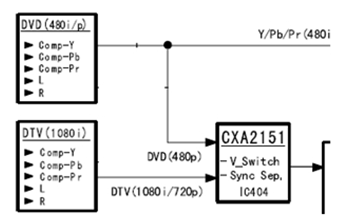 IC chuyển mạch và chuyển đổi tín hiệu CXA2151