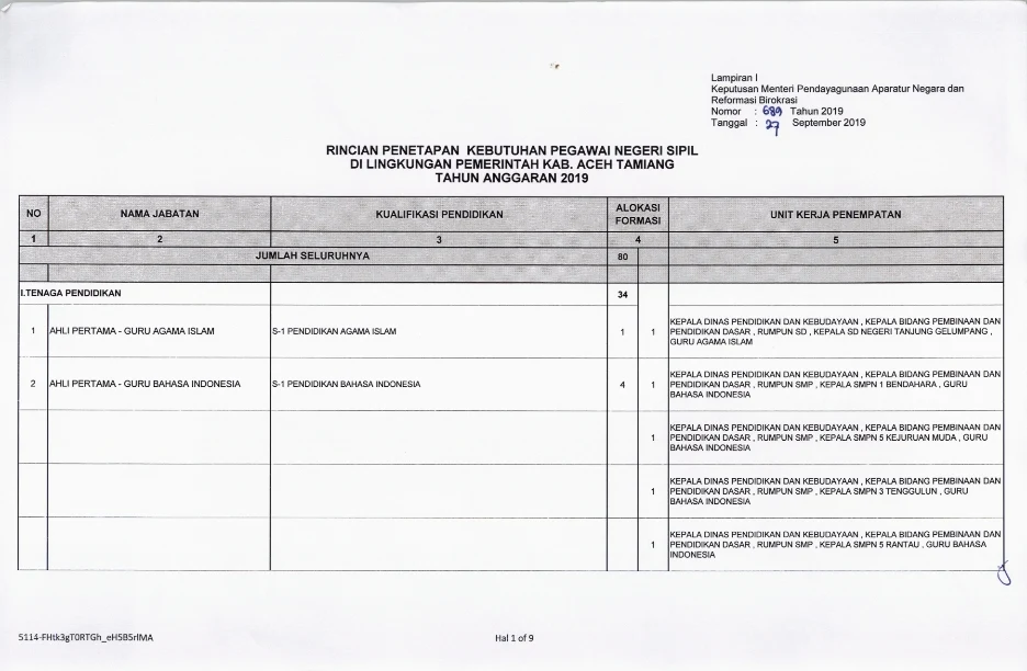 Penerimaan CPNS Kabupaten Aceh Tamiang Tahun 2019