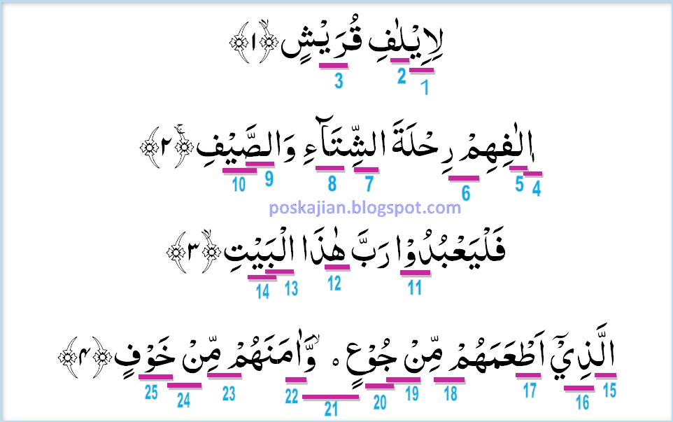 Contoh Qalqalah Sugra Dalam Surat Al Insyirah Contoh.Lif