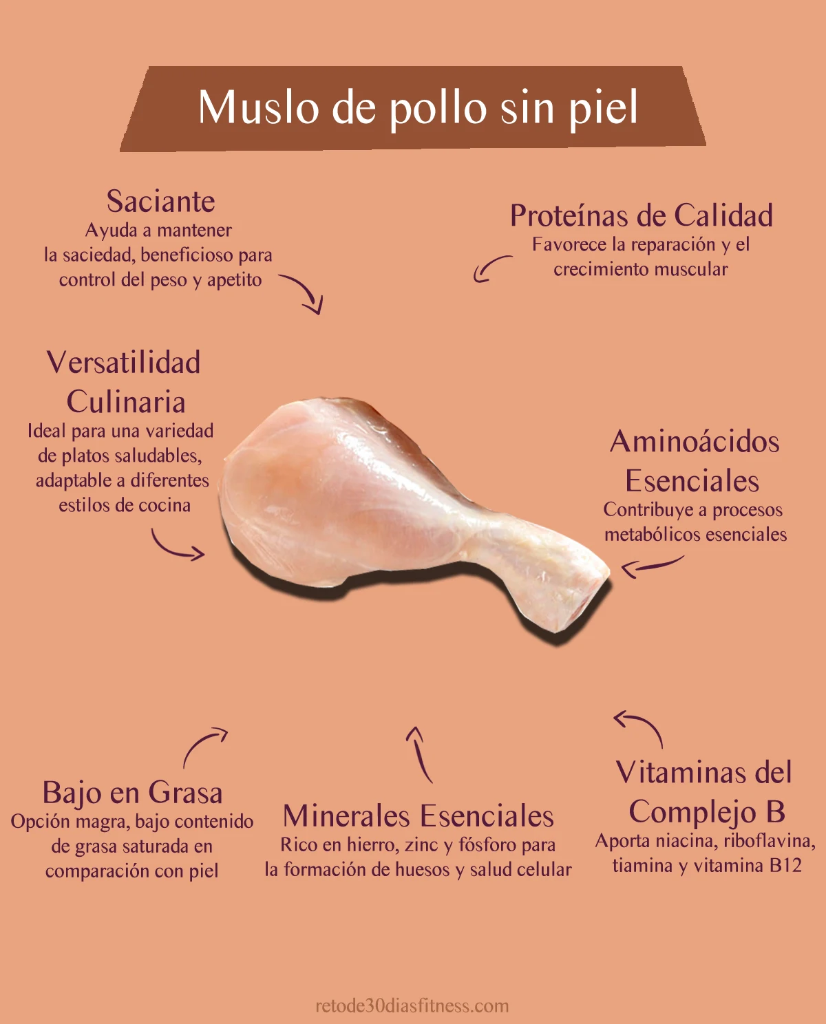 Infografía: Beneficios de la pierna de pollo sin piel