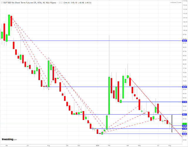 Spx-Vix