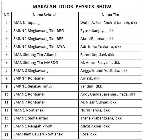 Format makalah fisika pekan raya fisika