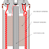 IGNITION COIL CONSTRUCTION:
