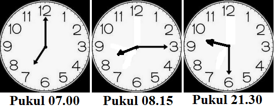 Gambar pukul 07.00, pukul 08.15, dan pukul 21.30 