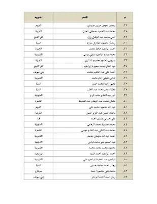 بالأسماء ننشر مسابقة التحسين من خطباء المكافأة (2023م )