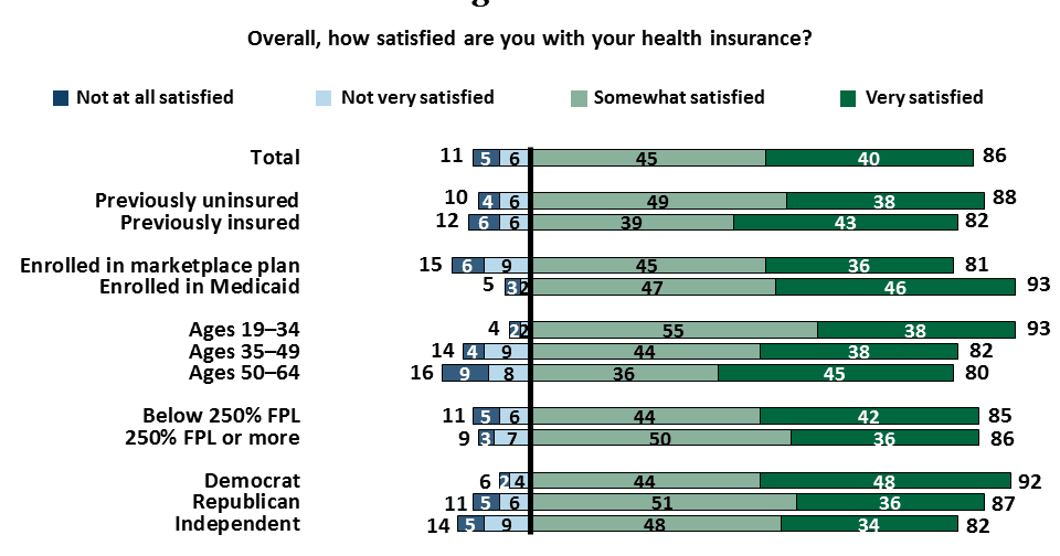 Obamacare Premiums Are Lower Than You Think