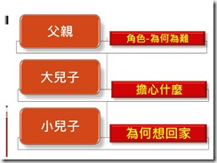 投影片08