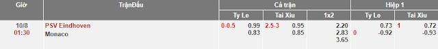 ty le keo psv vs monaco soikeo79