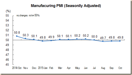 Chart CIPMMFGW020151102605972084080_r75