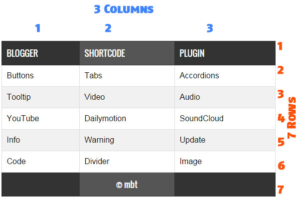 HTML Table Layout