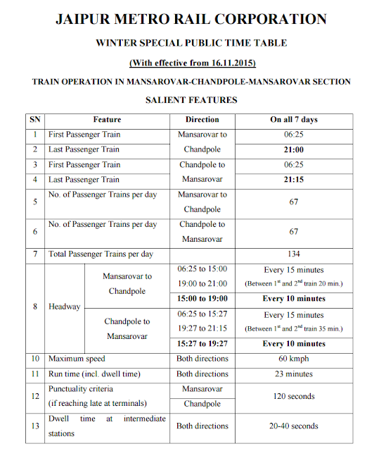 Jaipur Metro Time Table