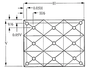 ANSI screen locations for measurement the light output in lummens