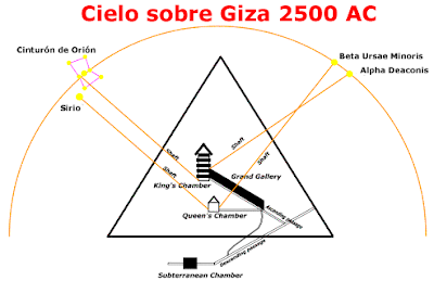 La misteriosa conexión entre Sirio y la Historia de la Humanidad