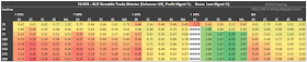 73 DTE RUT Short Straddle Summary Sortino Ratio
