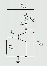 Amplifier Classes