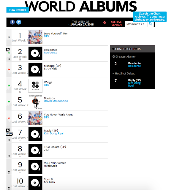 Mỹ Tâm xúc động khi Album lọt top 10 BXH Biilboard thế giới