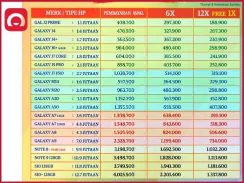 tabel angsuran home credit ke 2