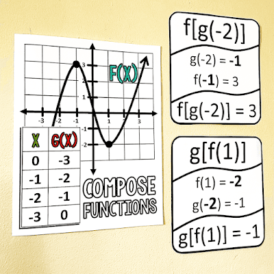 composition of functions