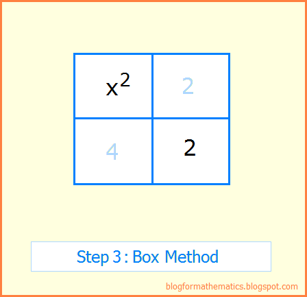 The Math Blog Box Method Of Factoring Quadratics