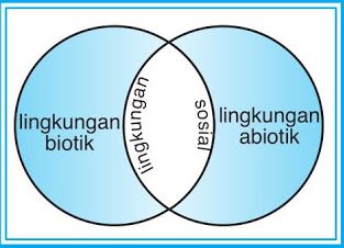 Geografi Pengertian Definisi Struktur dan  Ruang 