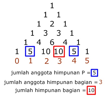 Pelajaran Matematika tentang HIMPUNAN