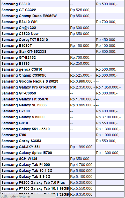 daftar harga handphone samsung terbaru juli 2011 daftar 