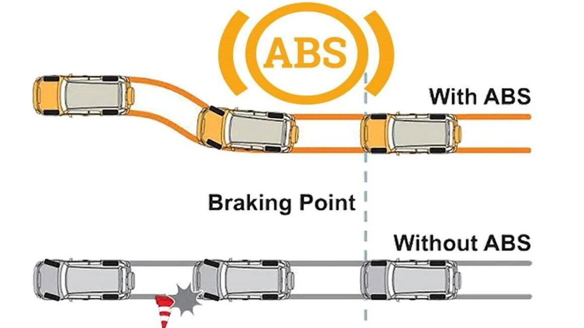 BMW i3 using ABS brakes