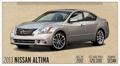 Nissan Altima 2013