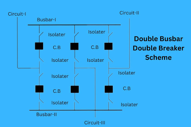 Double Bus Bar Double Breaker Scheme