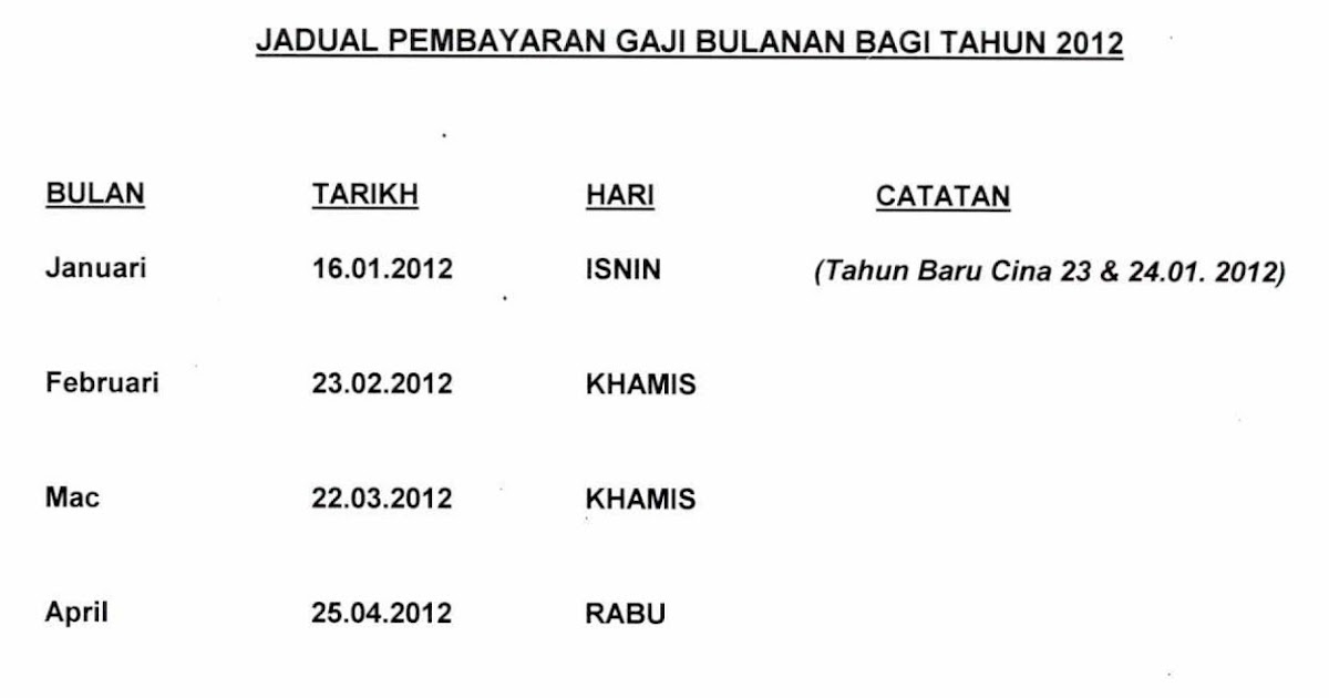 Br1m Semakan Keluar - Verotoh