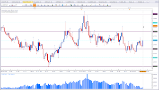 Weekly chart of EUR vs CAD