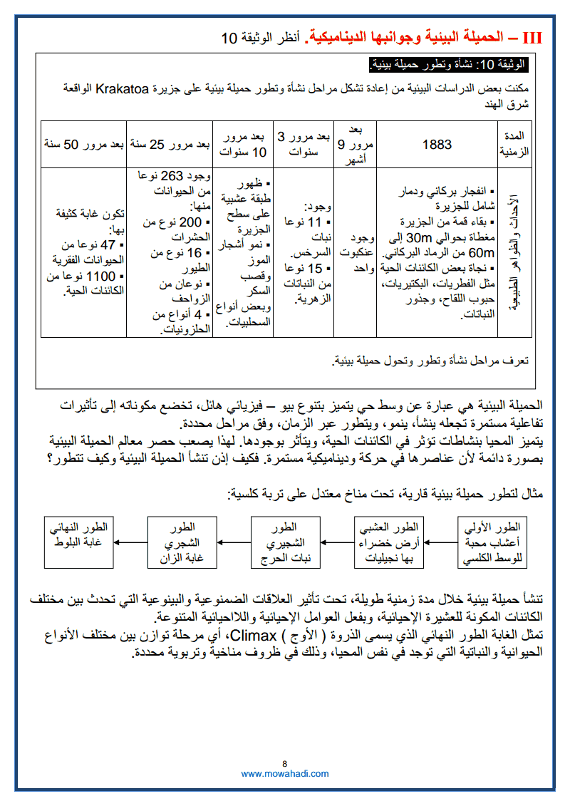  تدفق المادة و الطاقة داخل الحميلة البيئية-8