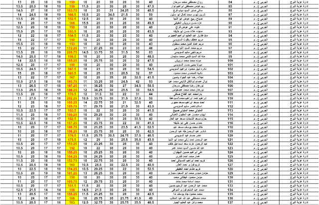 ظهرت الان نتيجة امتحانات الدور الثانى للدبلومات الفنيه 2017 برقم الجلوس