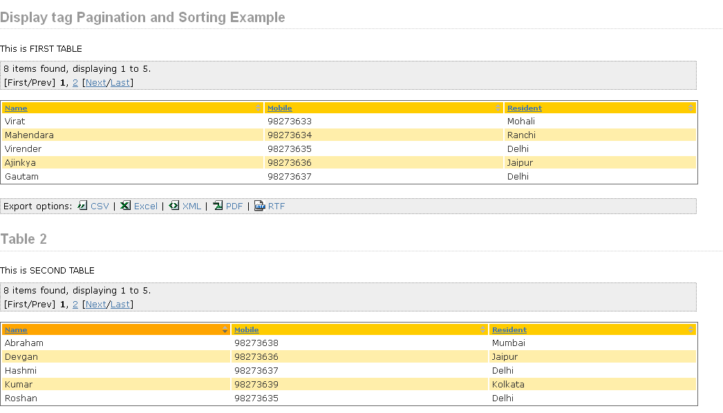  writing JSP pages for your spider web application as well as doesn Display tag Pagination, Sorting Example inward JSP as well as Servlet