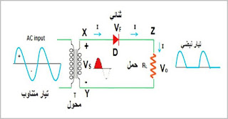دارات تقويم الفولتية Voltage Rectifier Circuits