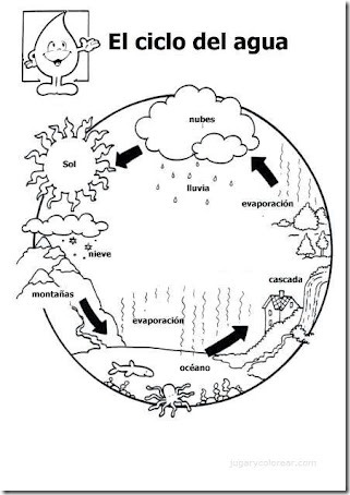 ciclo del agua1